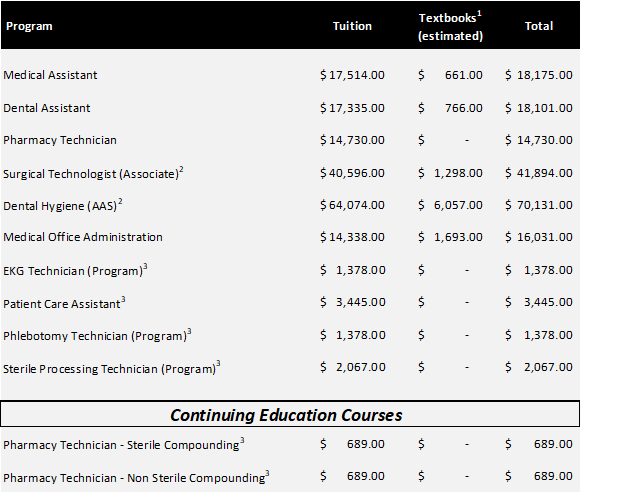 Orlando Program Costs