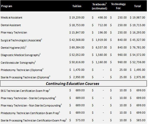 Orlando Tuition Change